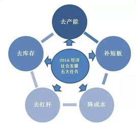 2016年国民经济和社会发展计划执行情况与2017年计划摘要概览