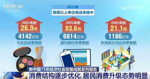 数说新中国75年经济社会发展的 稳 与 进 民生愿景变幸福实景